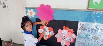 Class 1 Activities 2024-25