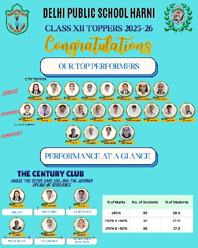 School Toppers