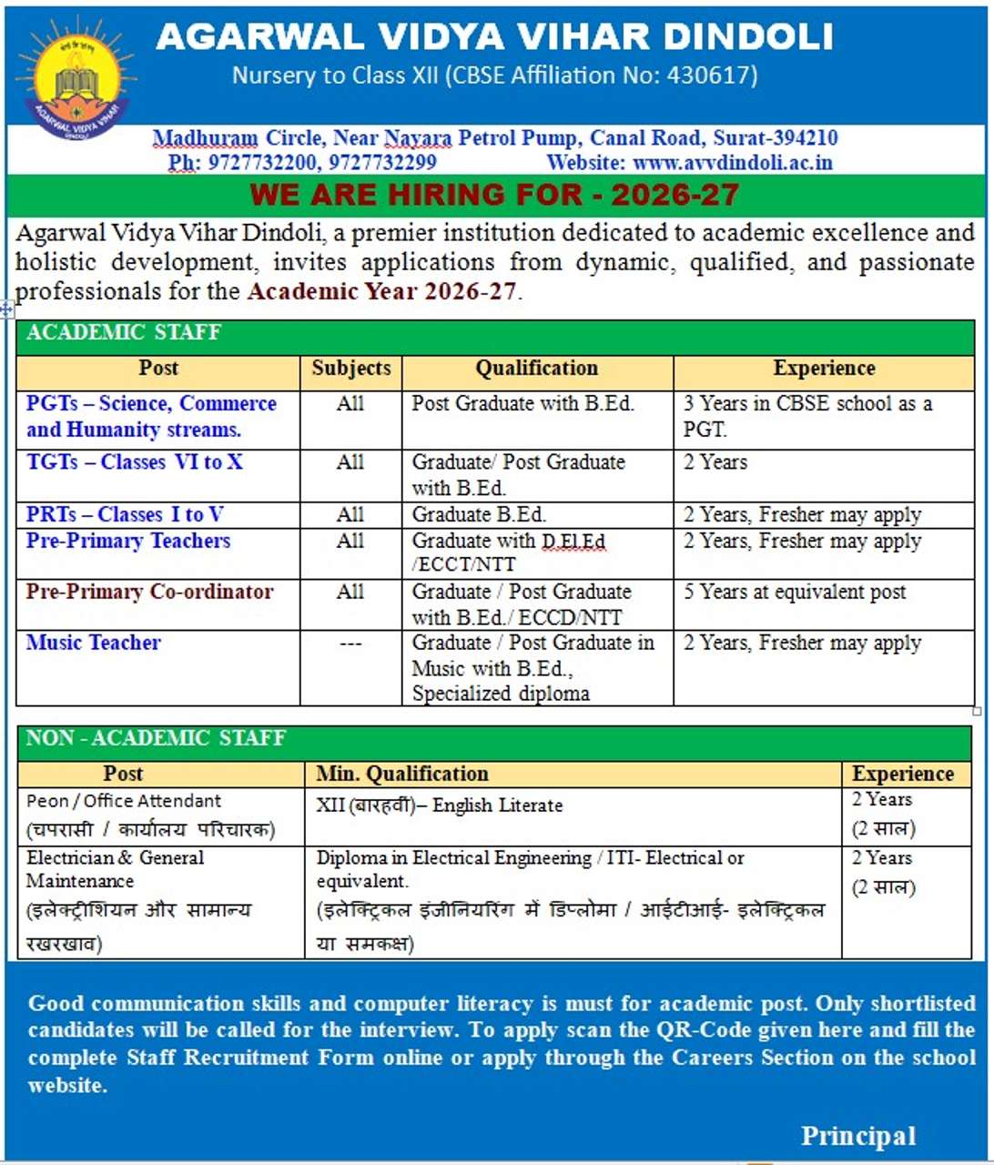 Best School in Dindoli