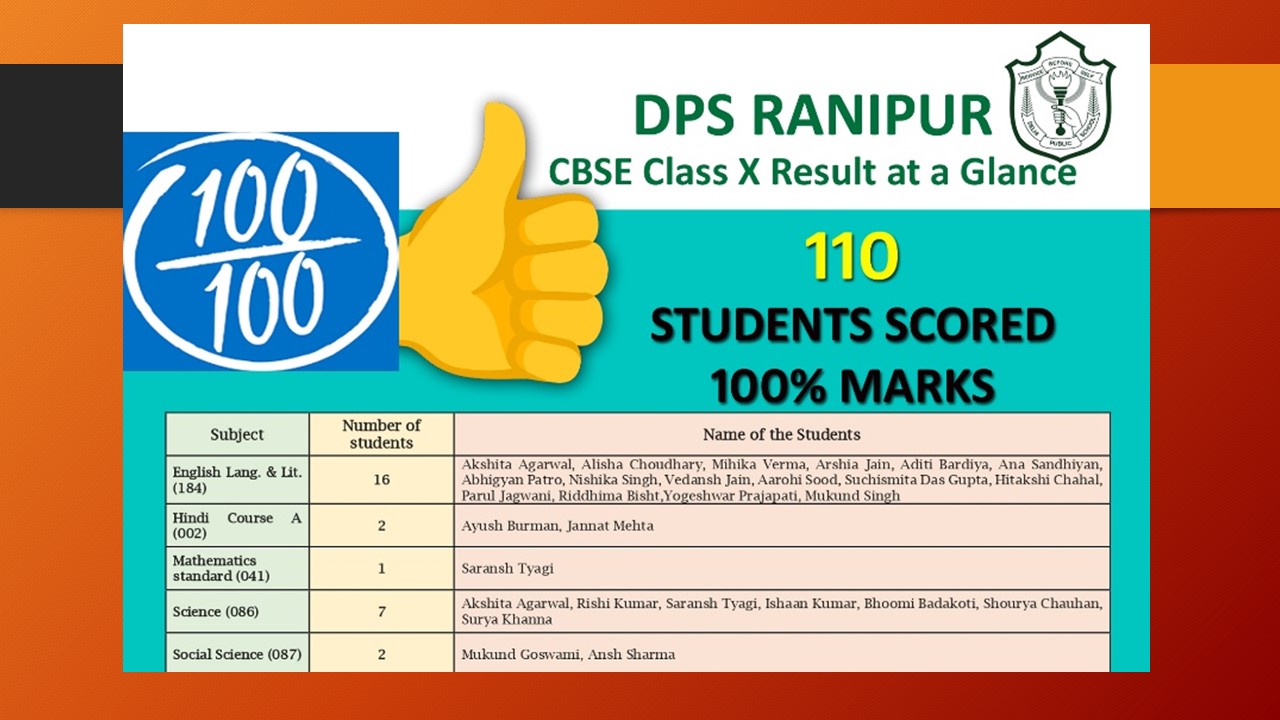 Top School in Haridwar