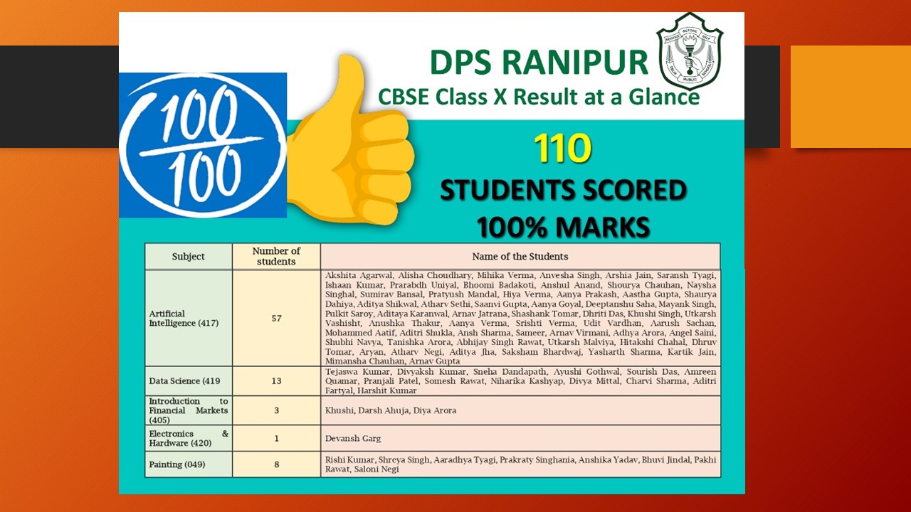 Top School in Haridwar