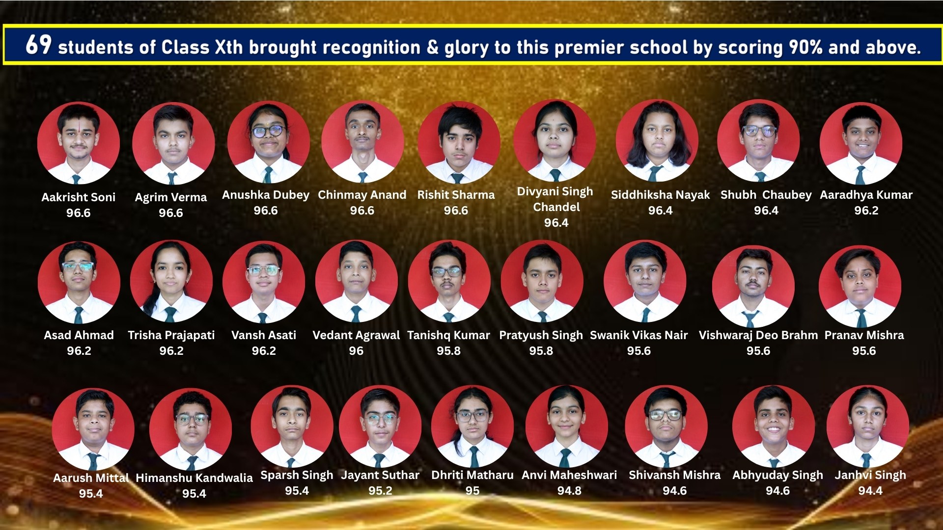 Delhi Public School Vindhyanagar