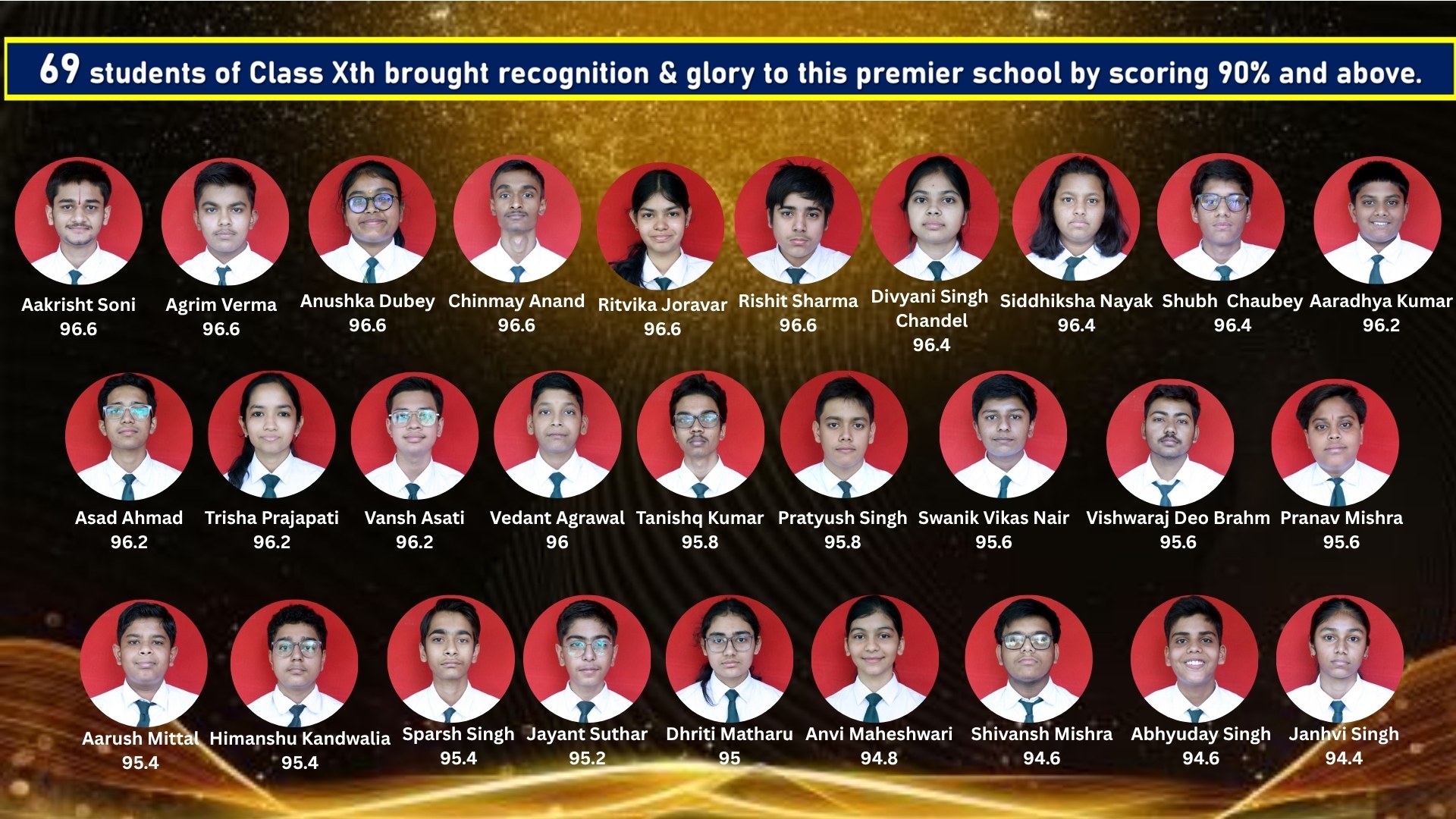 Delhi Public School Vindhyanagar