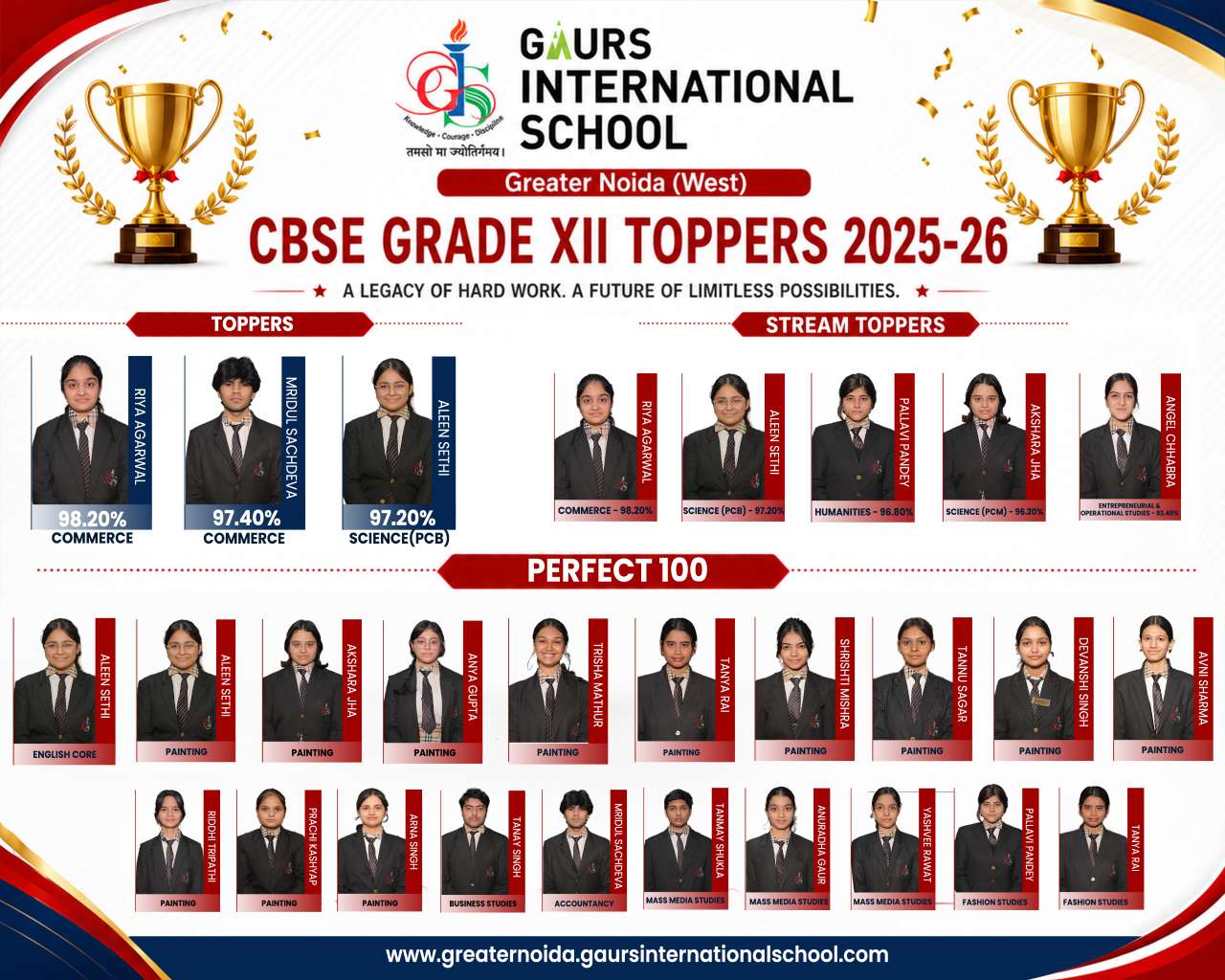 Best School in Greater Noida