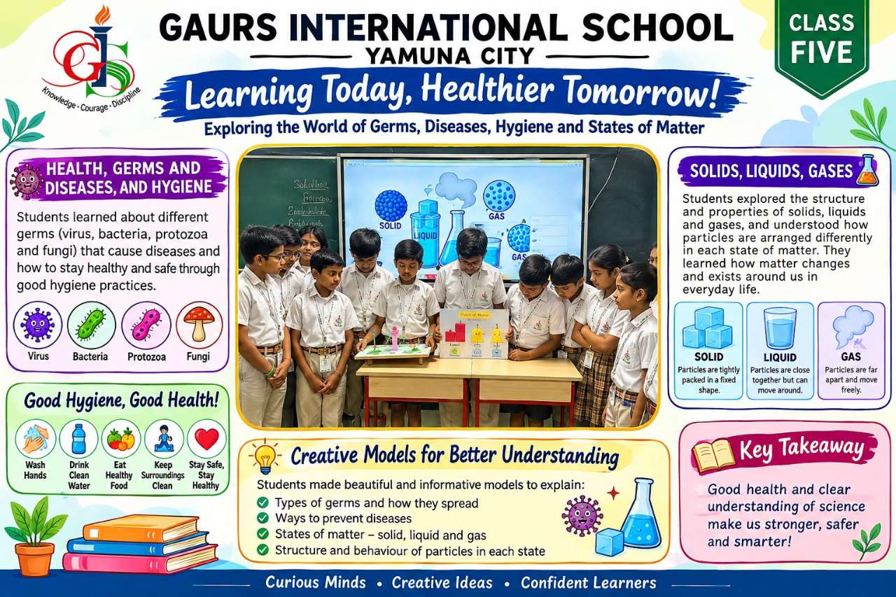 Best School in Yamuna Expressway