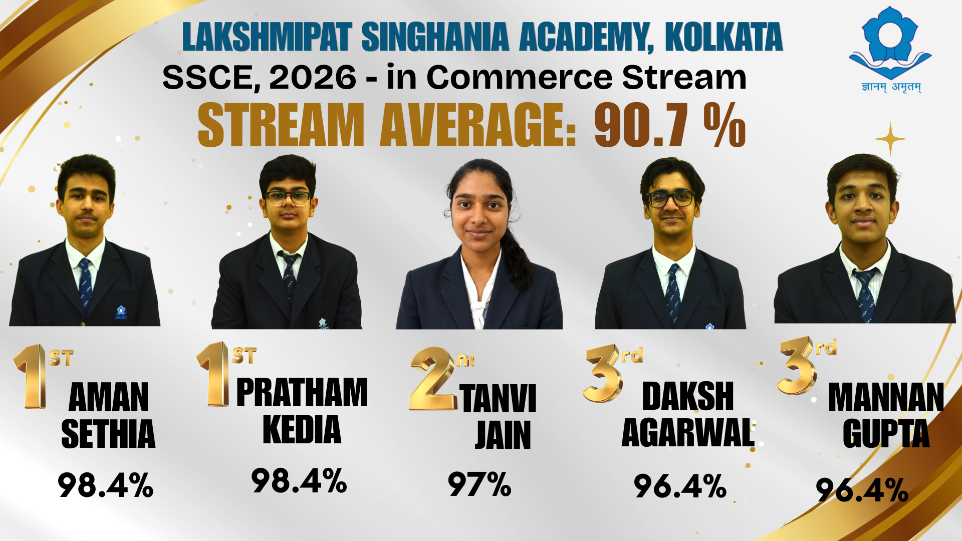 Best School in Kolkata