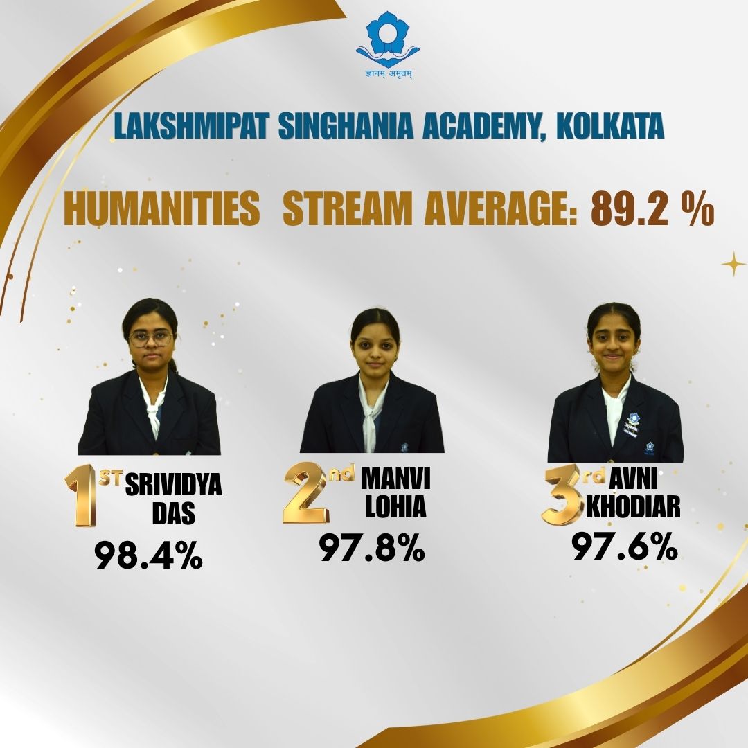 Best School in Kolkata