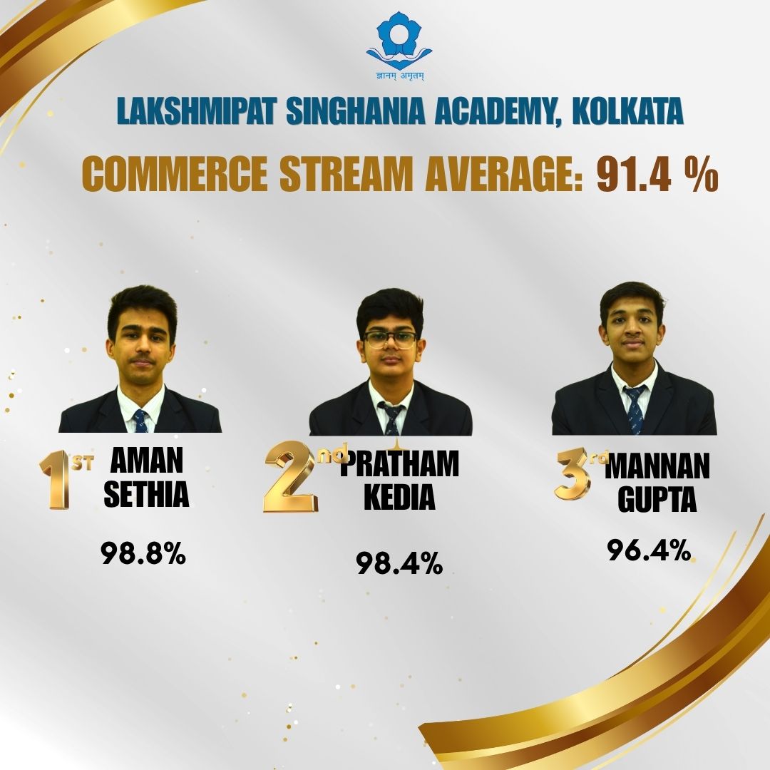 Best School in Kolkata