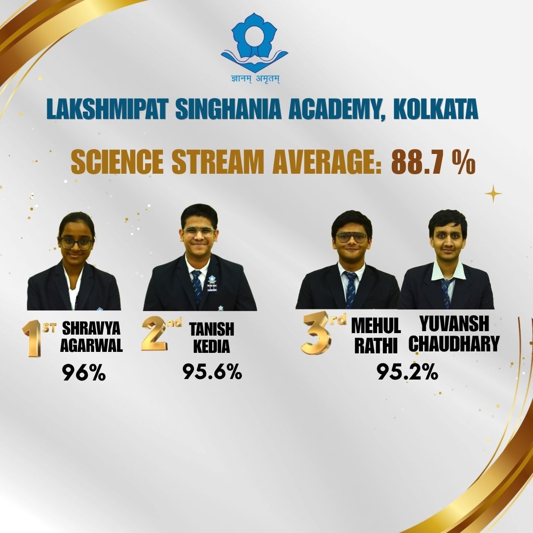 Best School in Kolkata