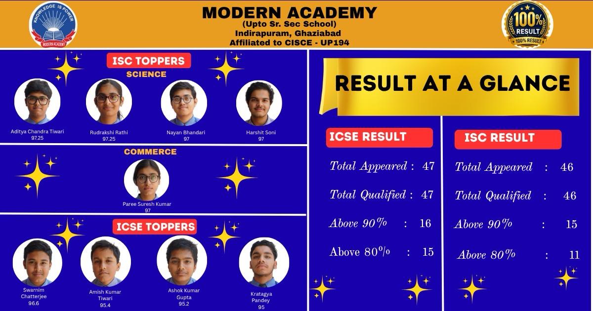 Modern Academy