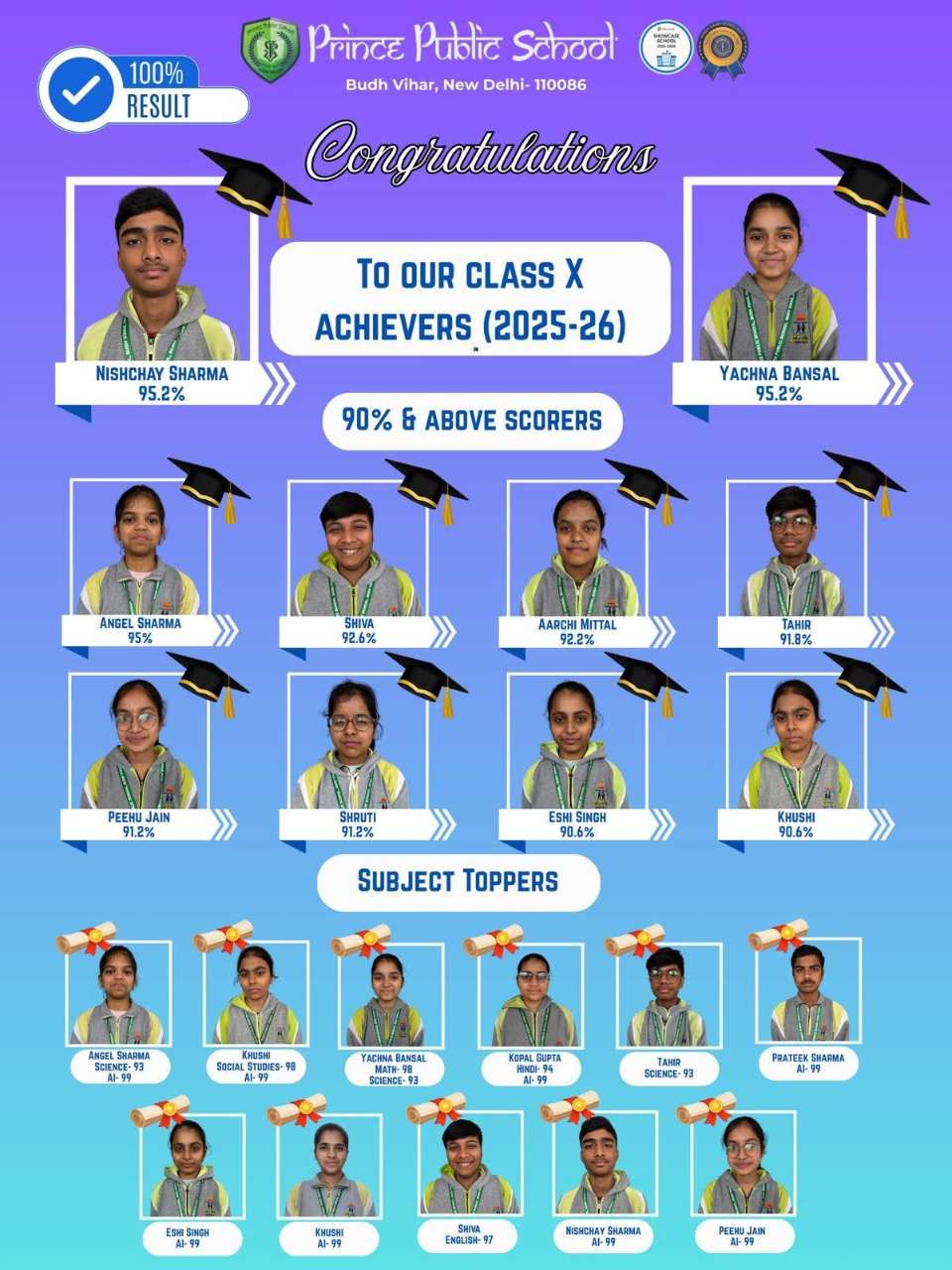 Best School in Budh Vihar, Delhi