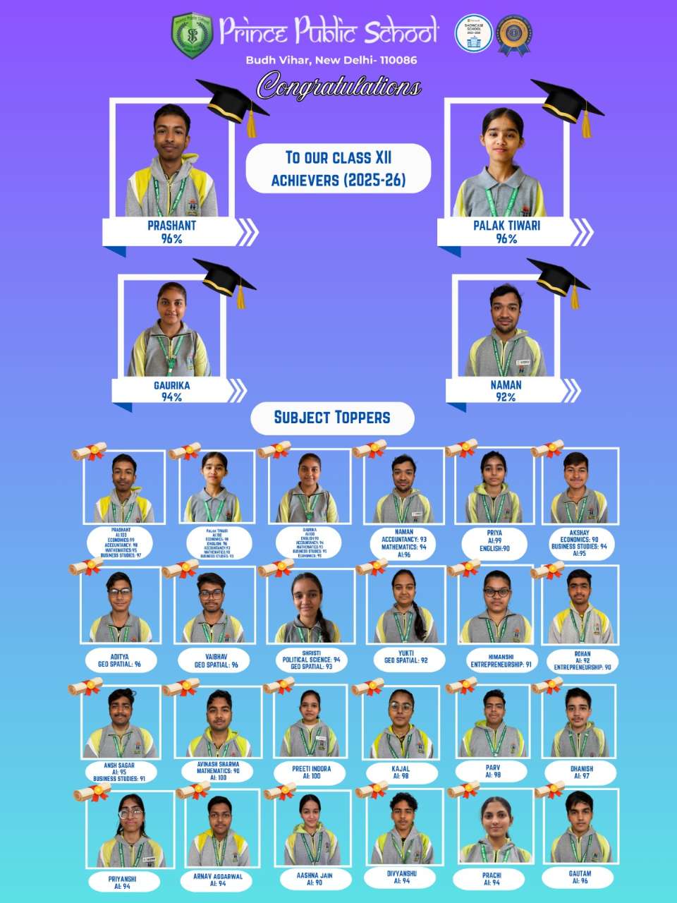 Best School in Budh Vihar, Delhi