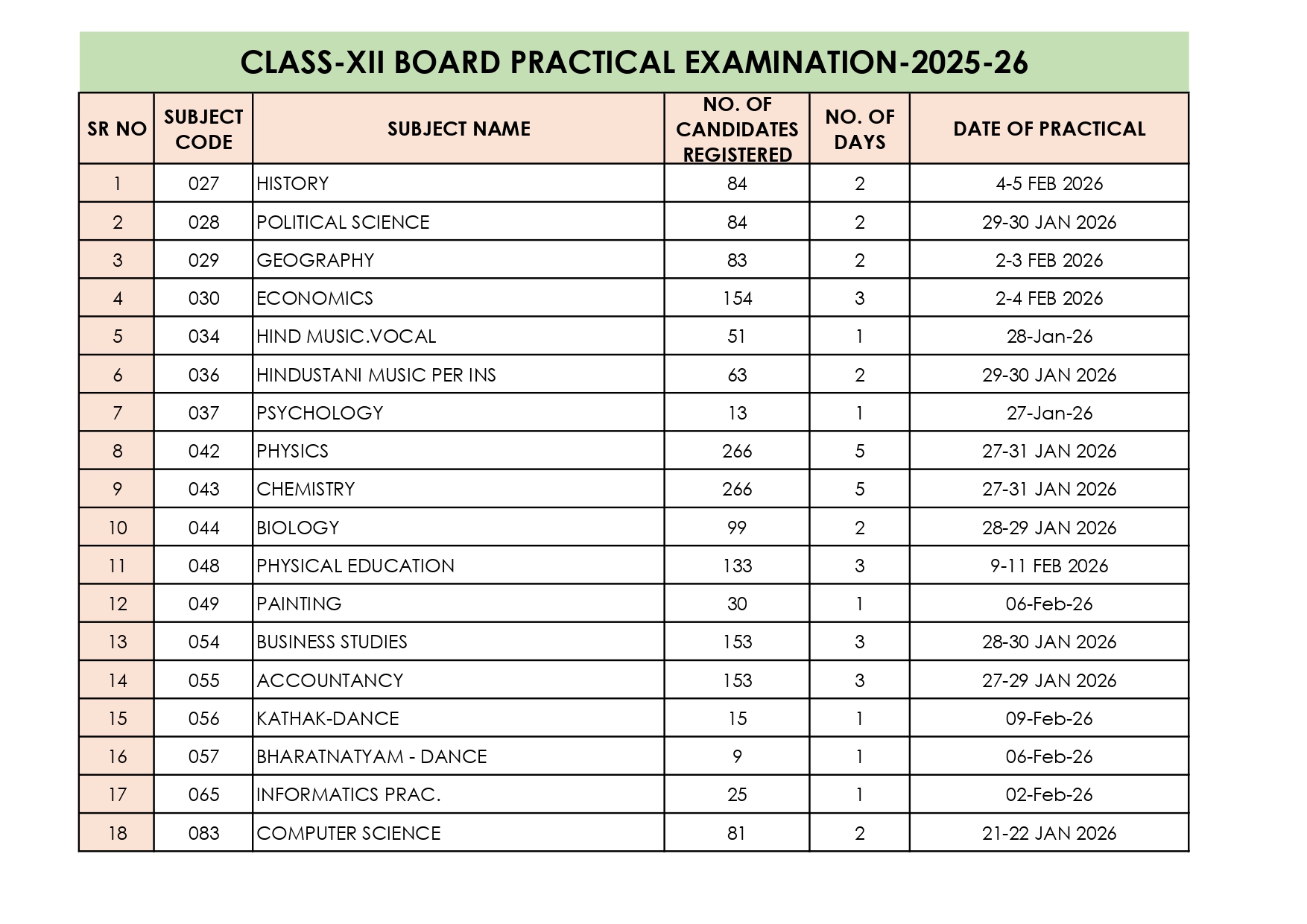 CBSE BOARD PRACTICAL DATES
