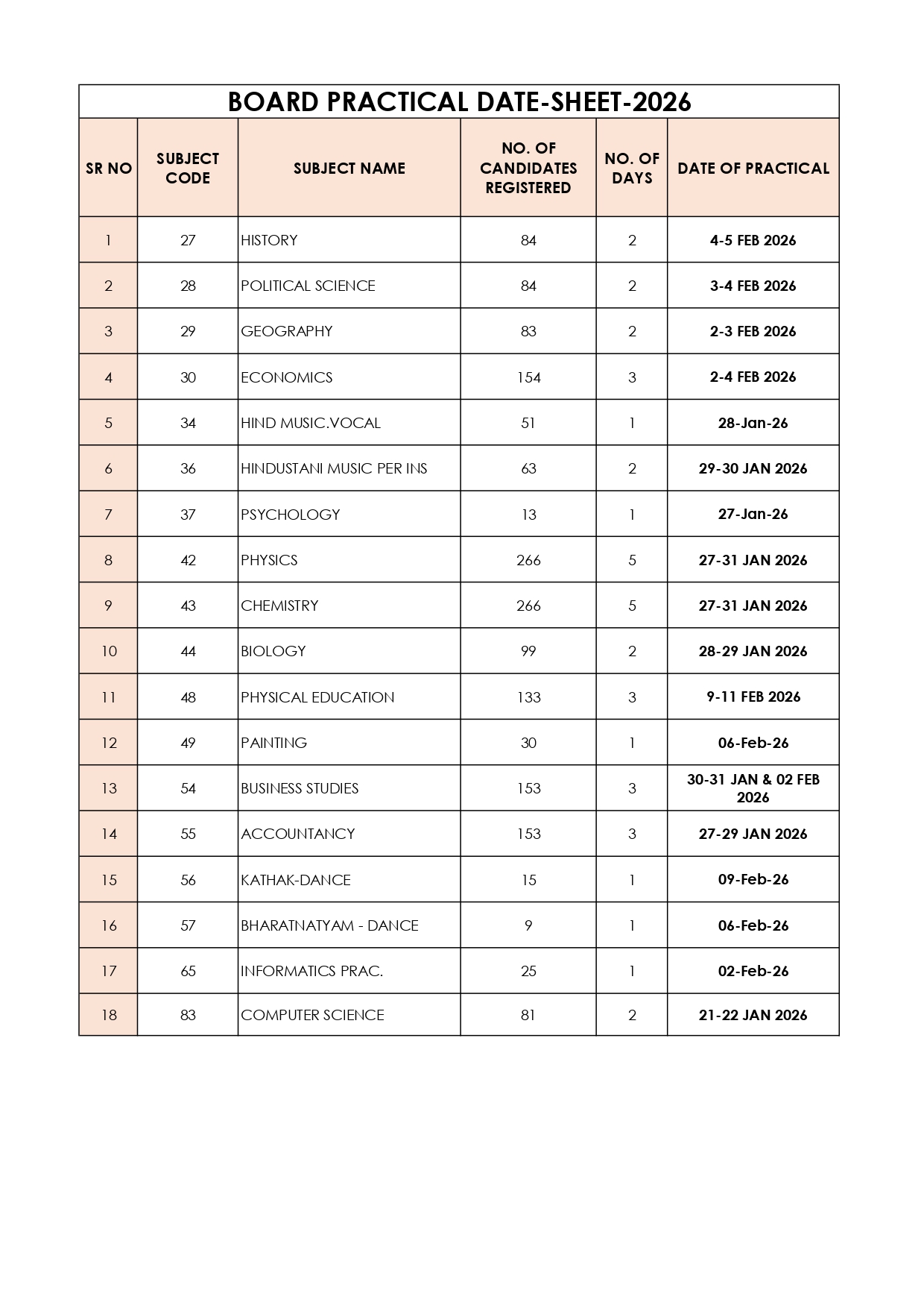 REVISED BOARD PRACTICAL DATES