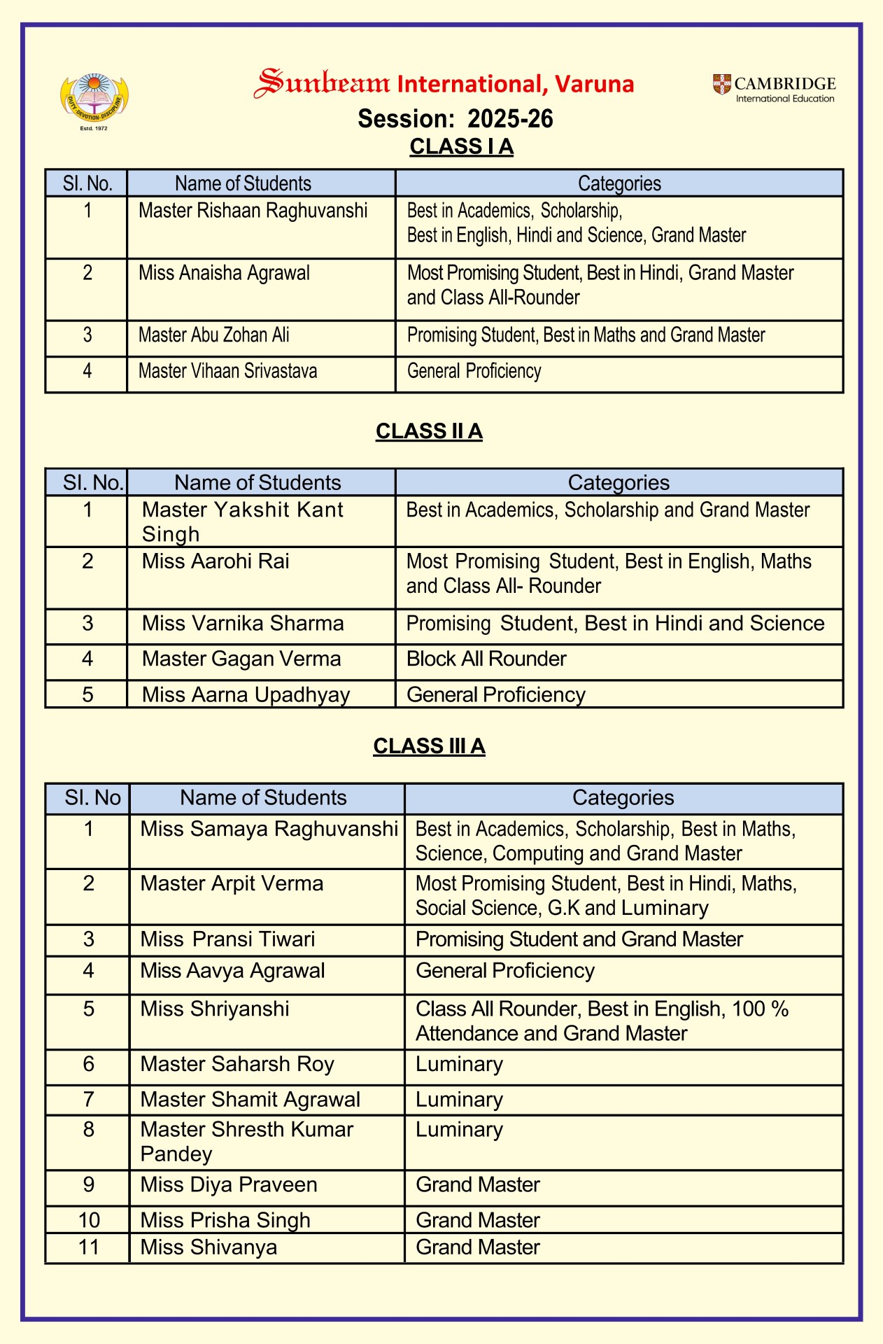 Best School In International Varuna