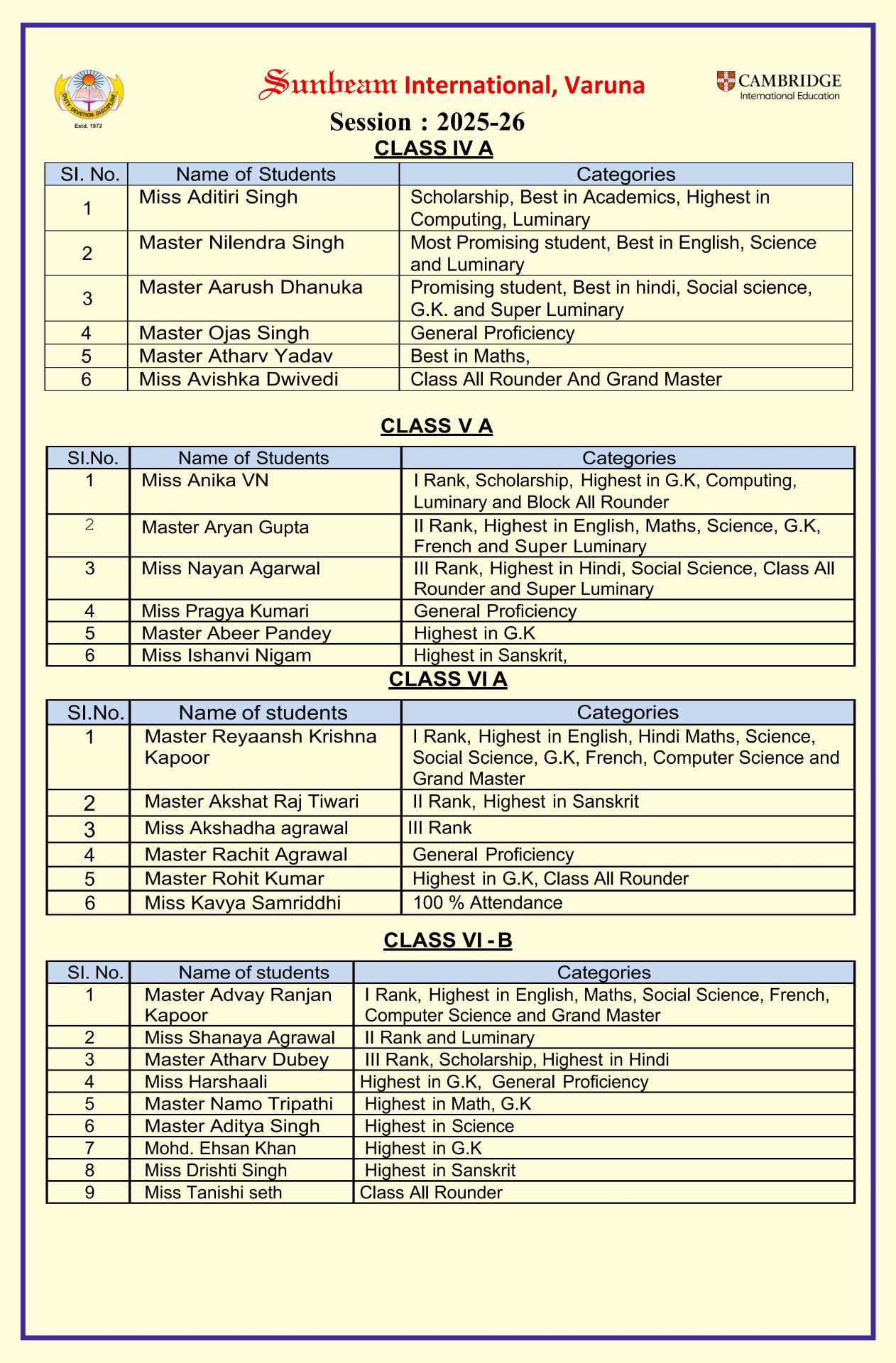 Best School In International Varuna