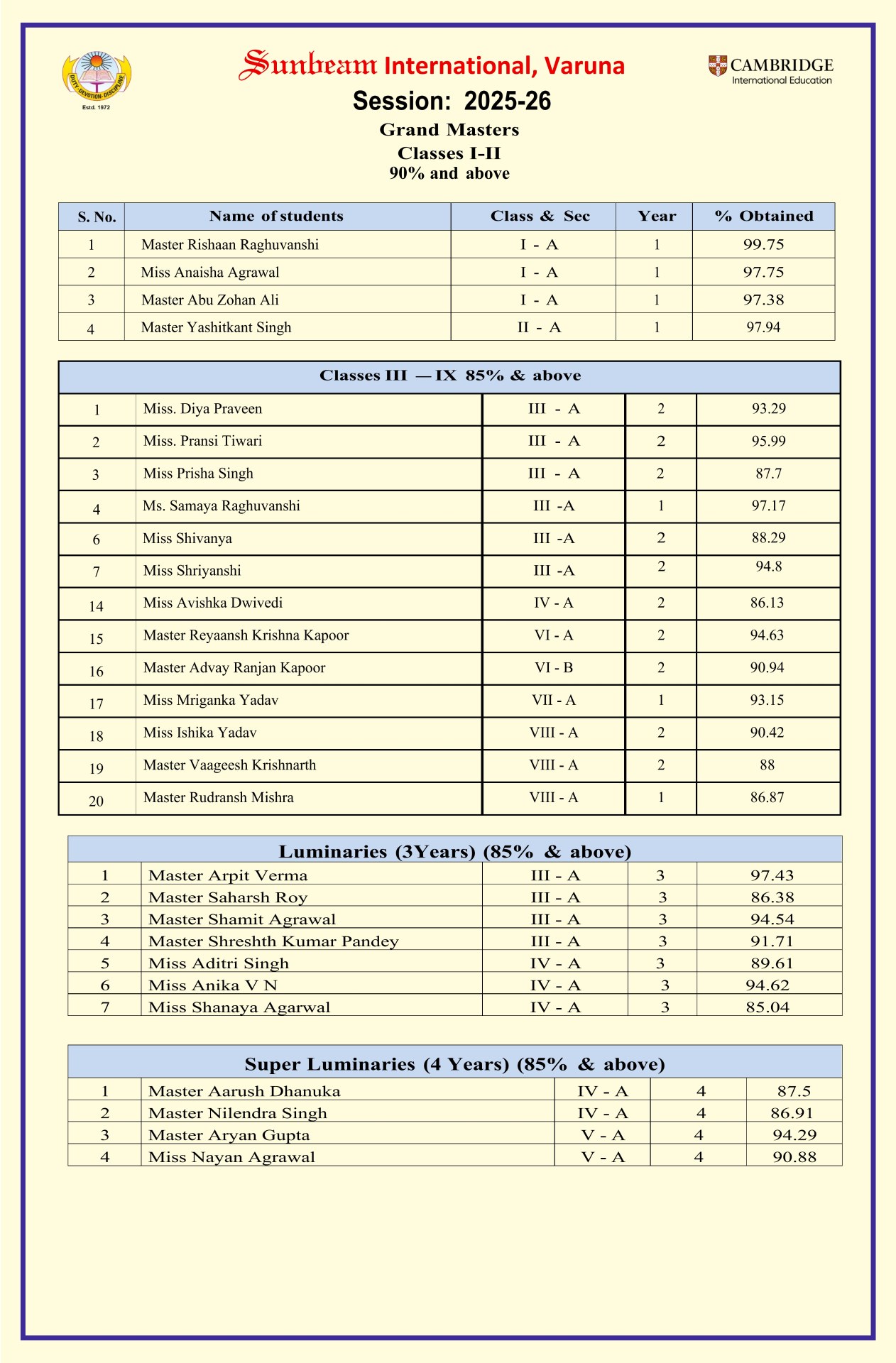 Best School In International Varuna