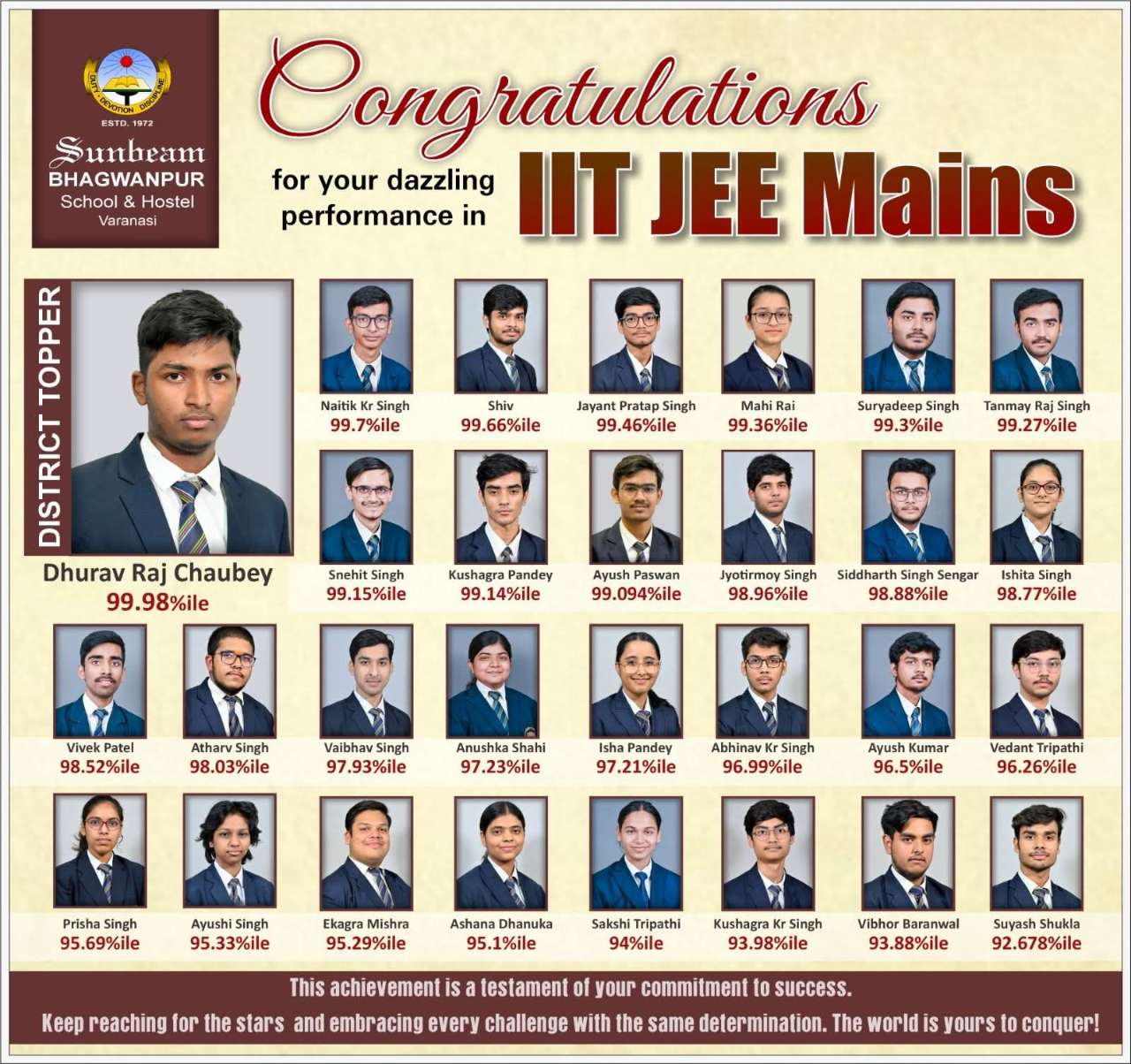 Best School In Bhagwanpur