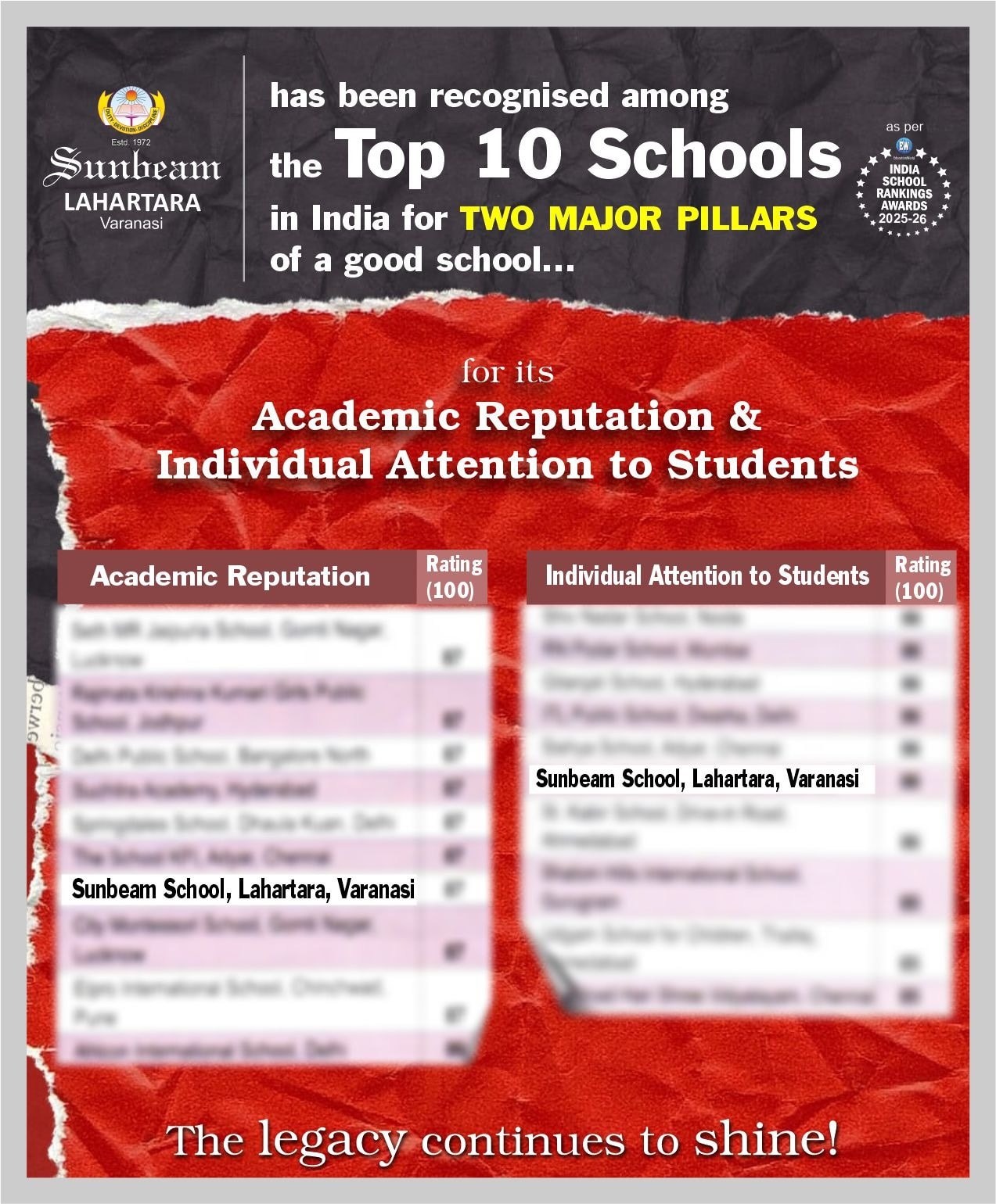 Best School In Lahartara