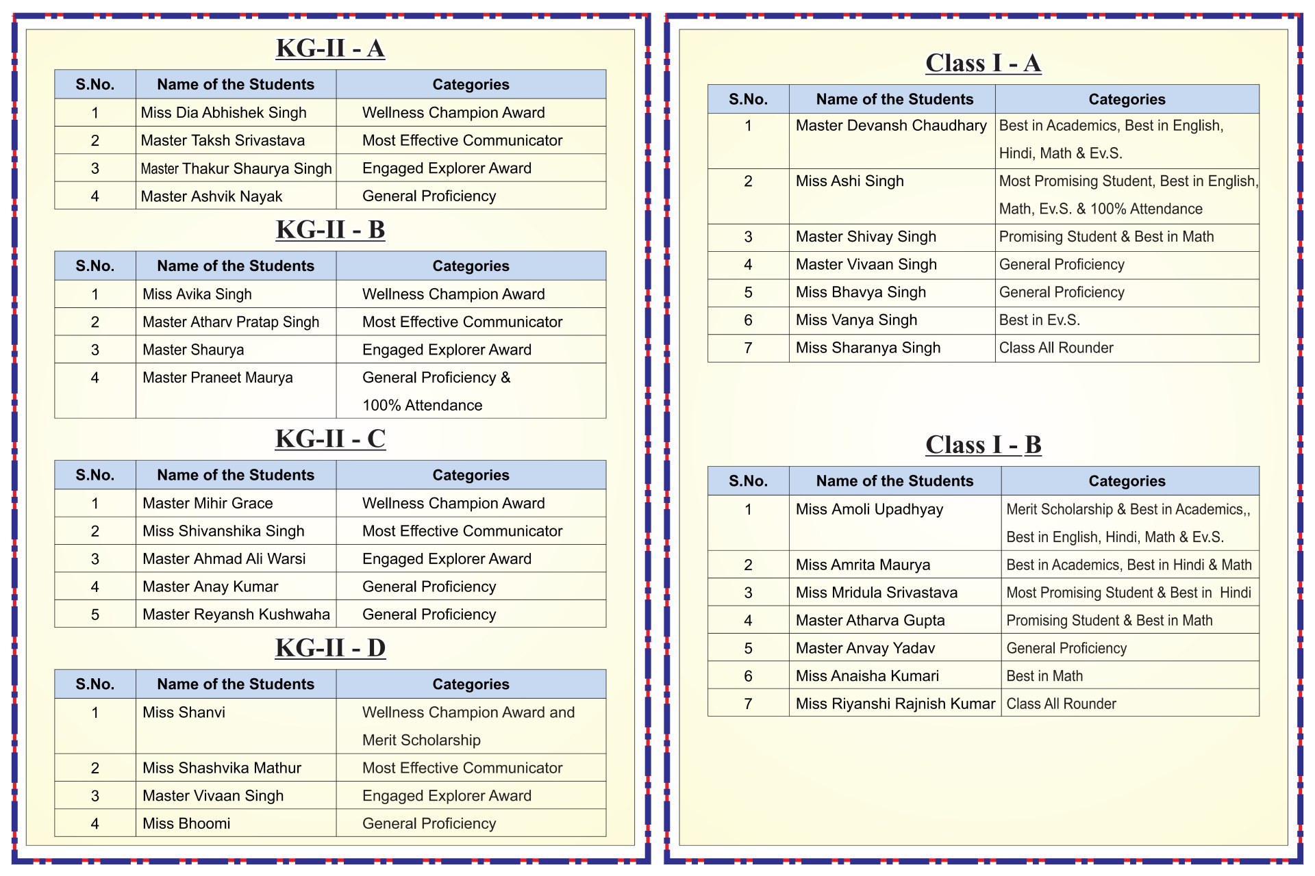 Best School In Varuna