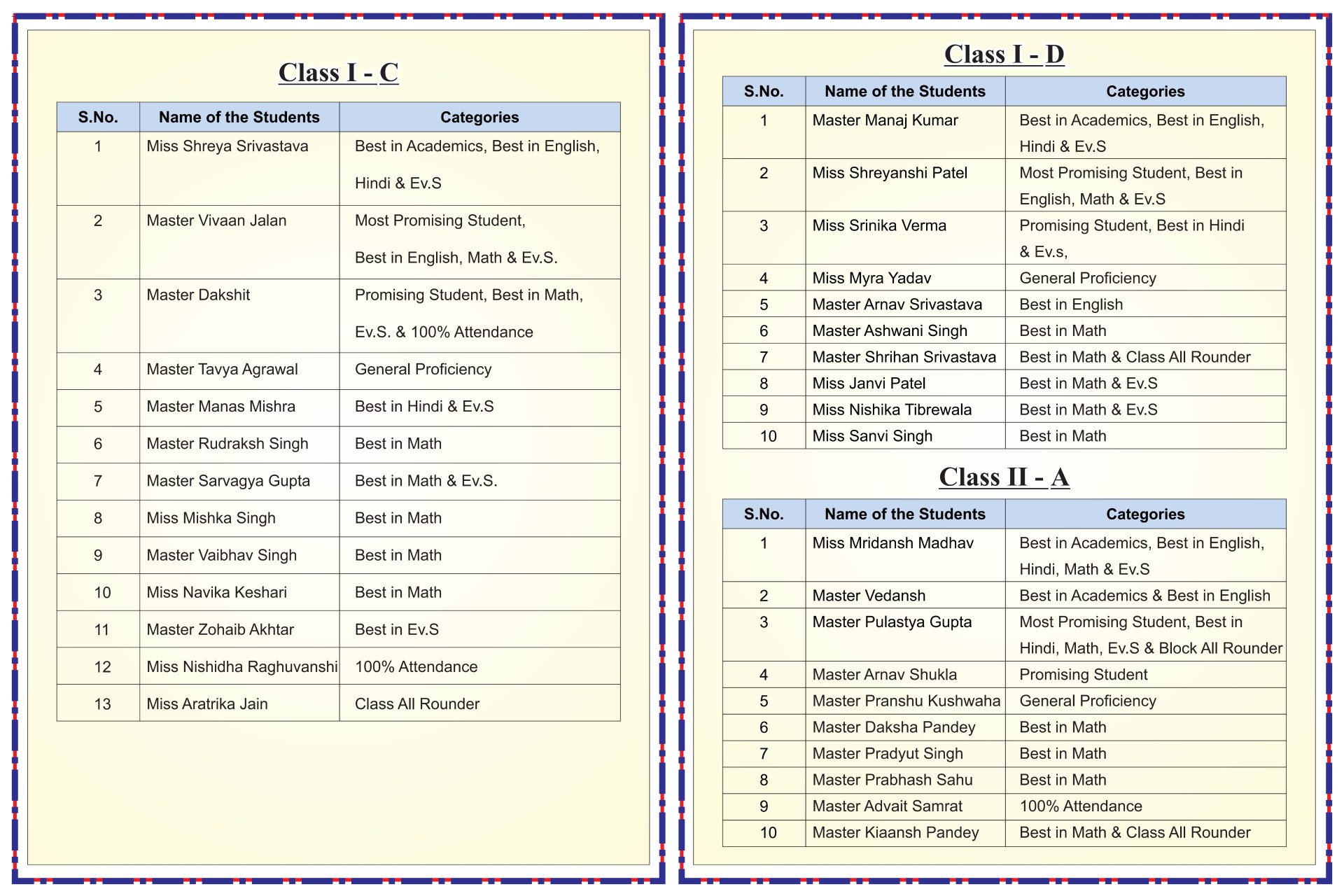 Best School In Varuna