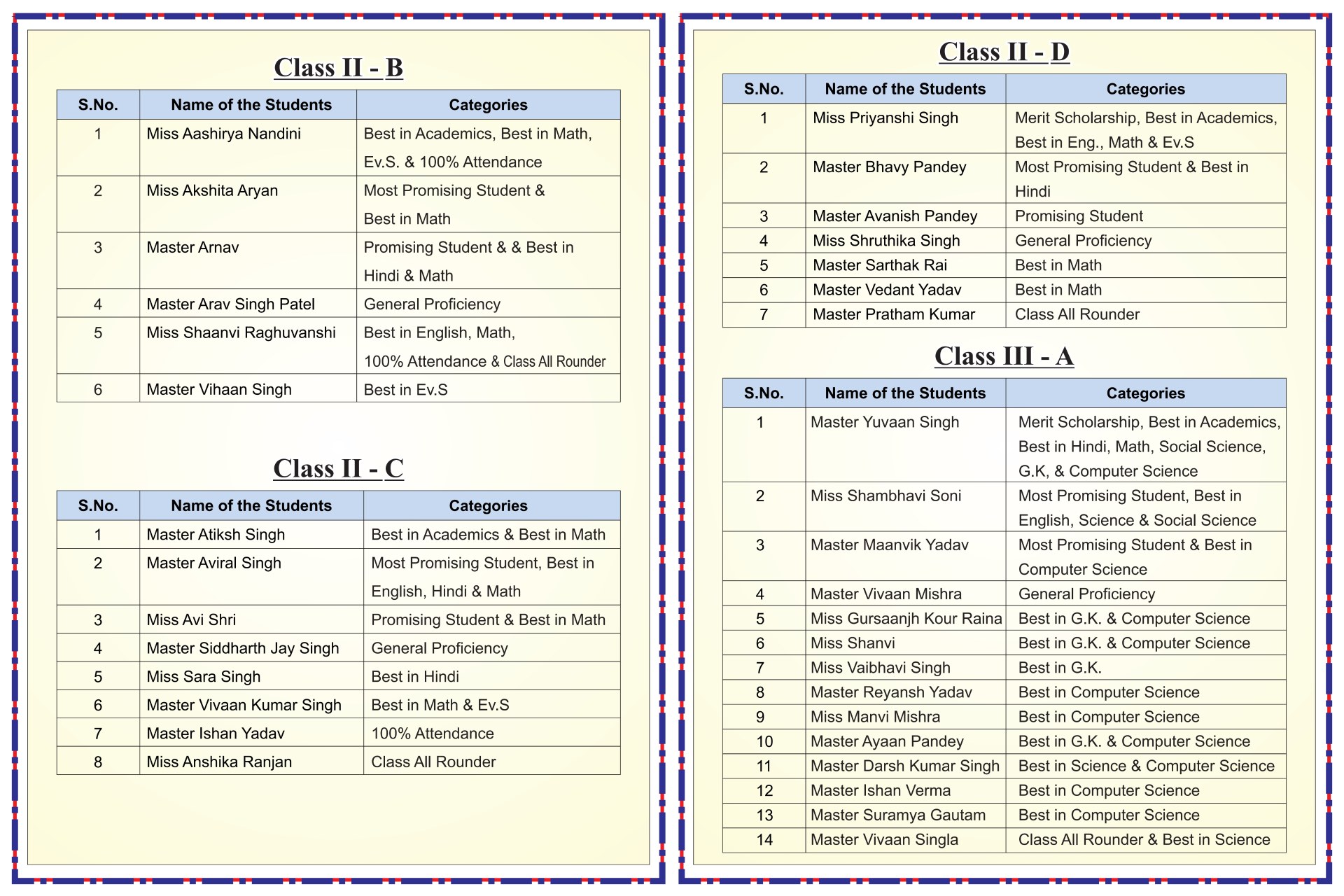 Best School In Varuna