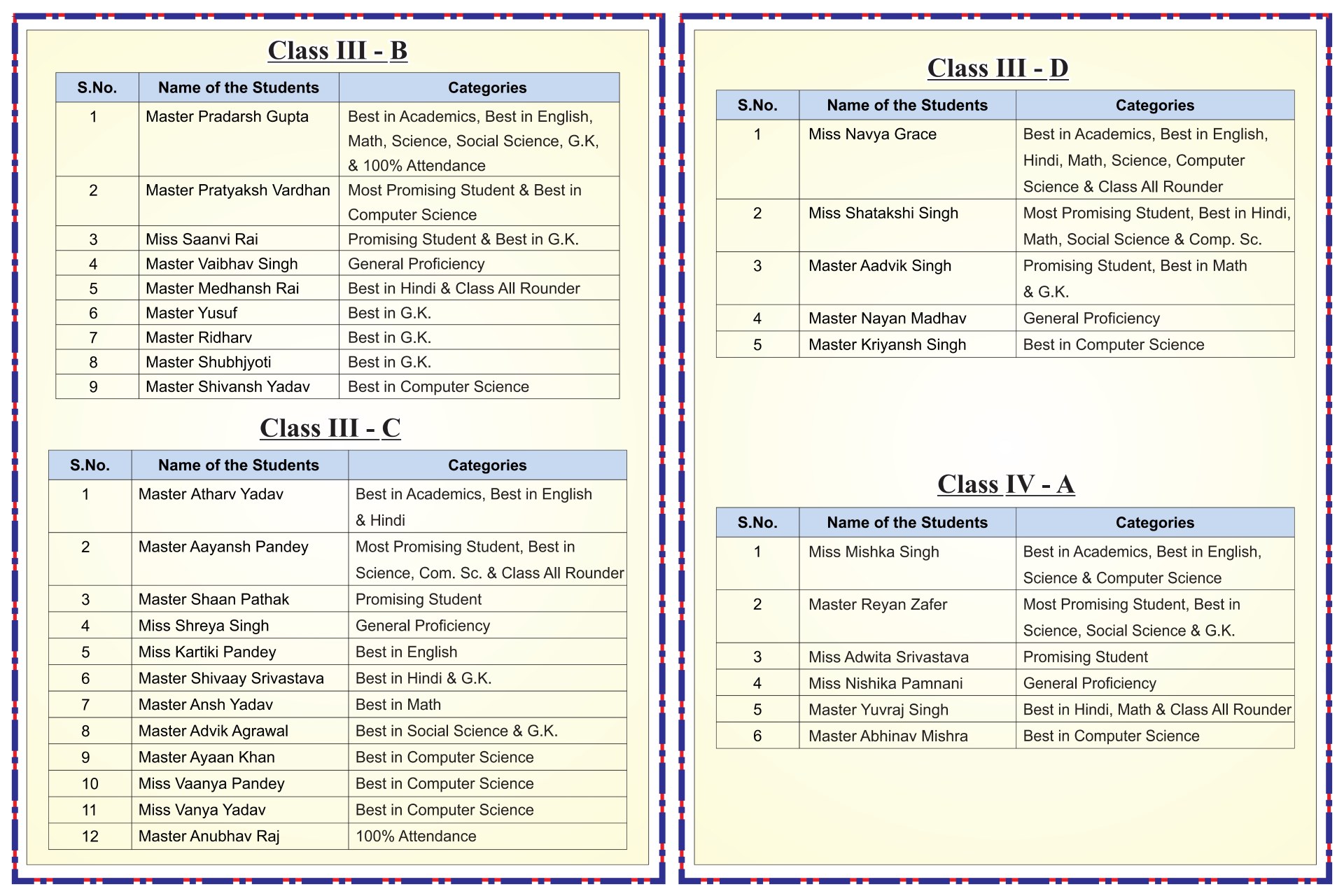 Best School In Varuna