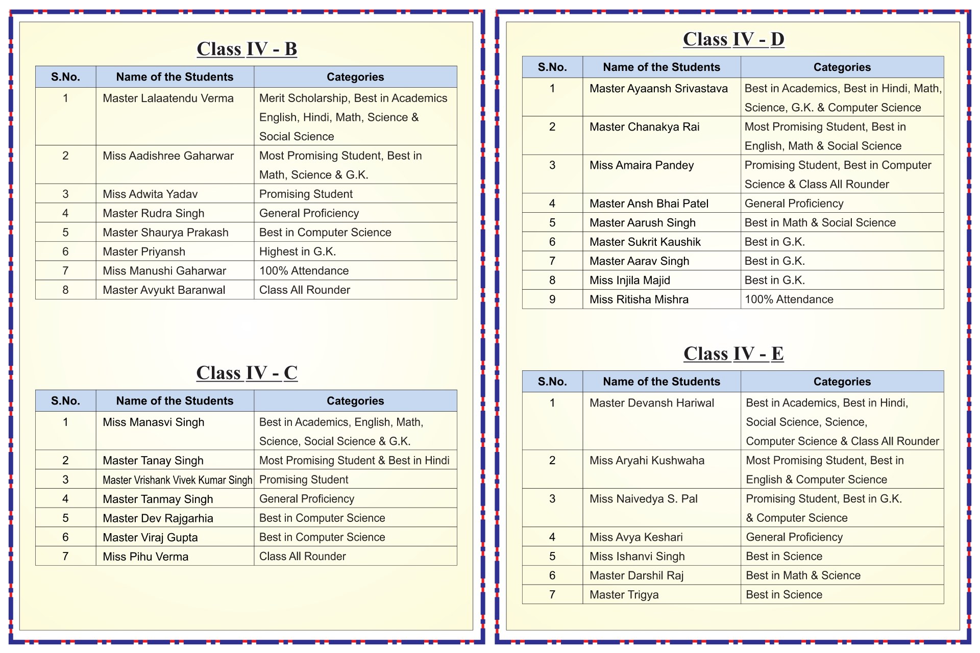 Best School In Varuna