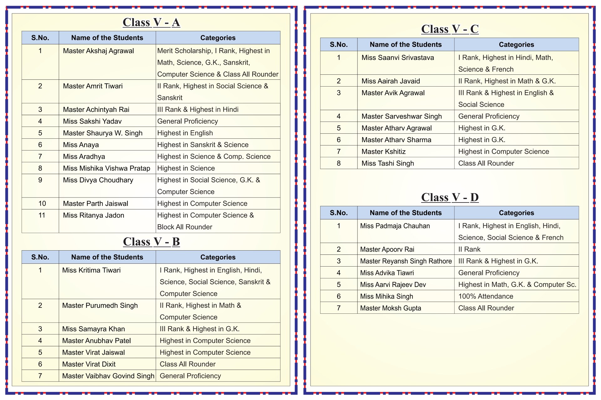 Best School In Varuna