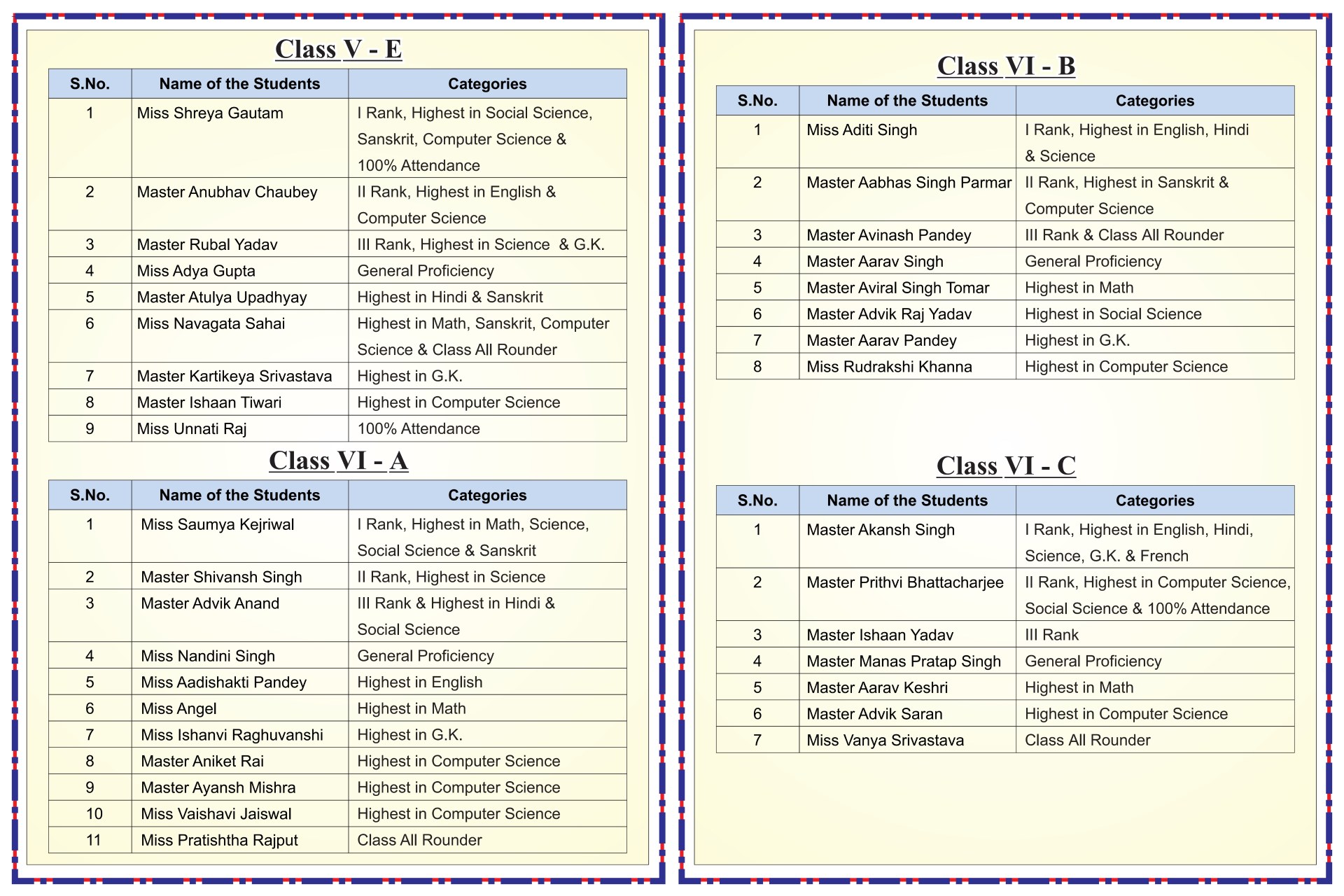 Best School In Varuna