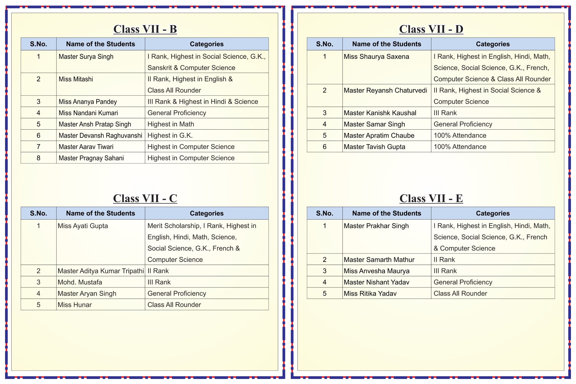 Best School In Varuna