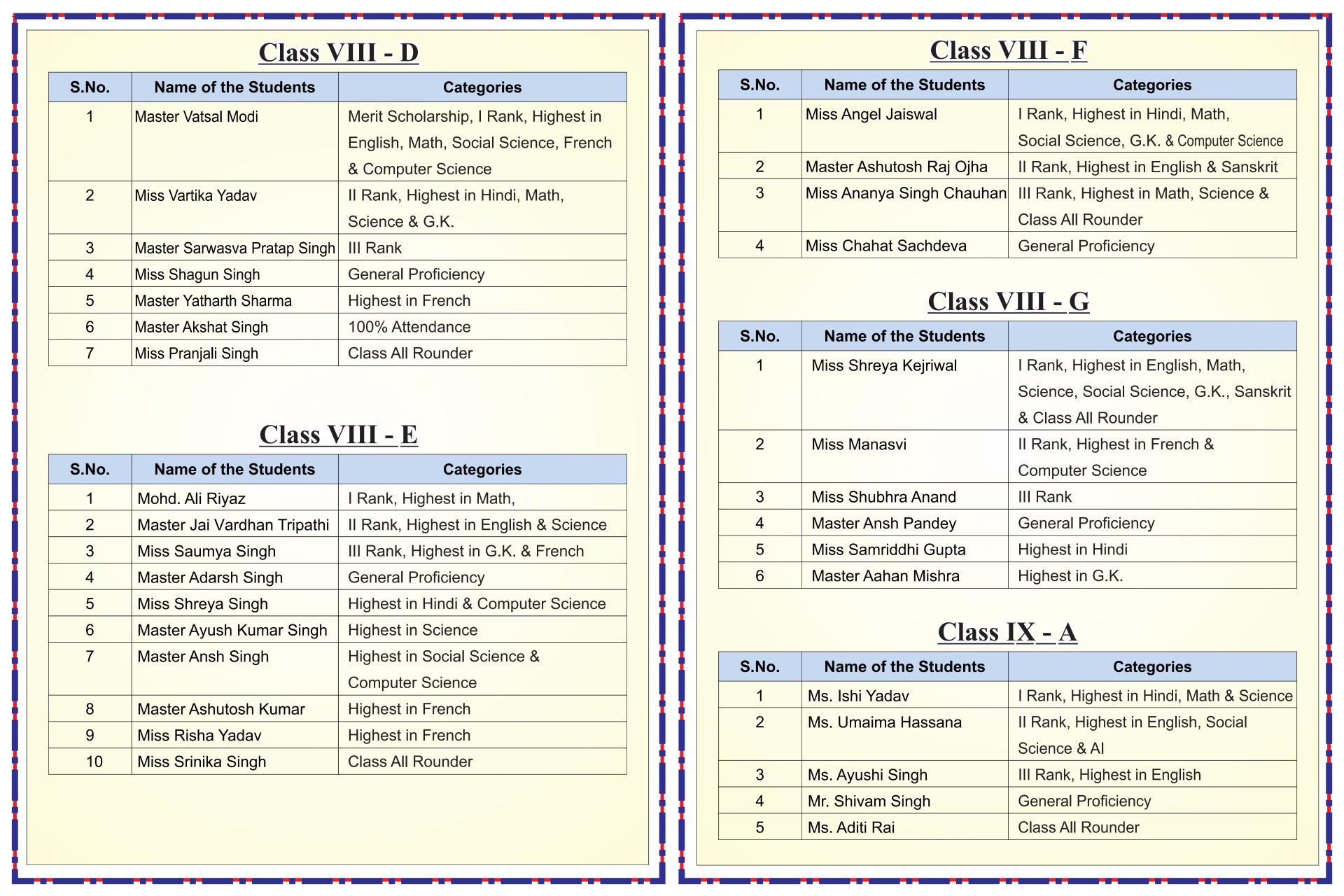 Best School In Varuna