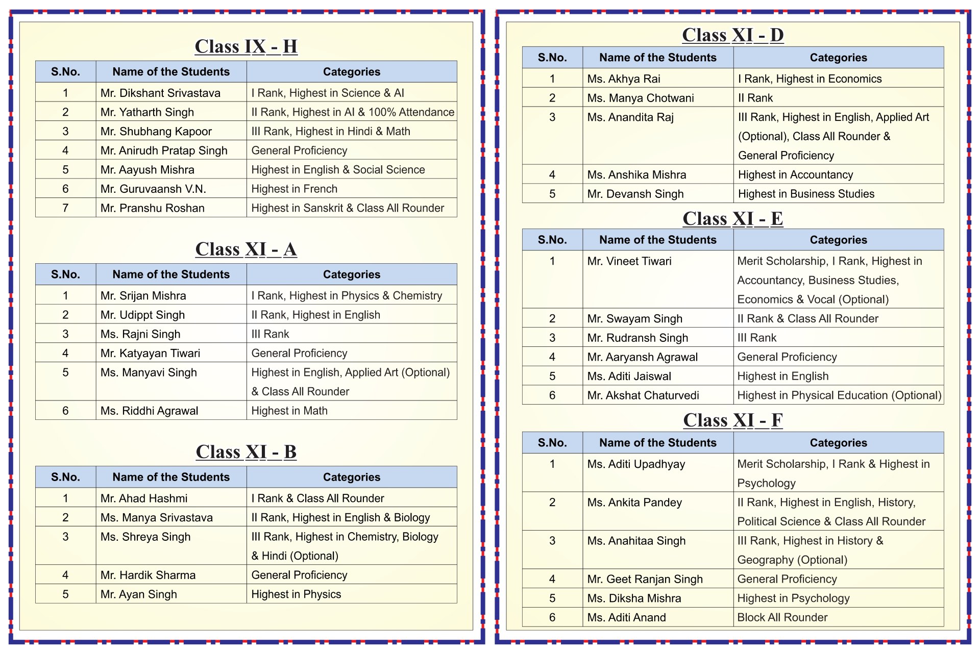 Best School In Varuna