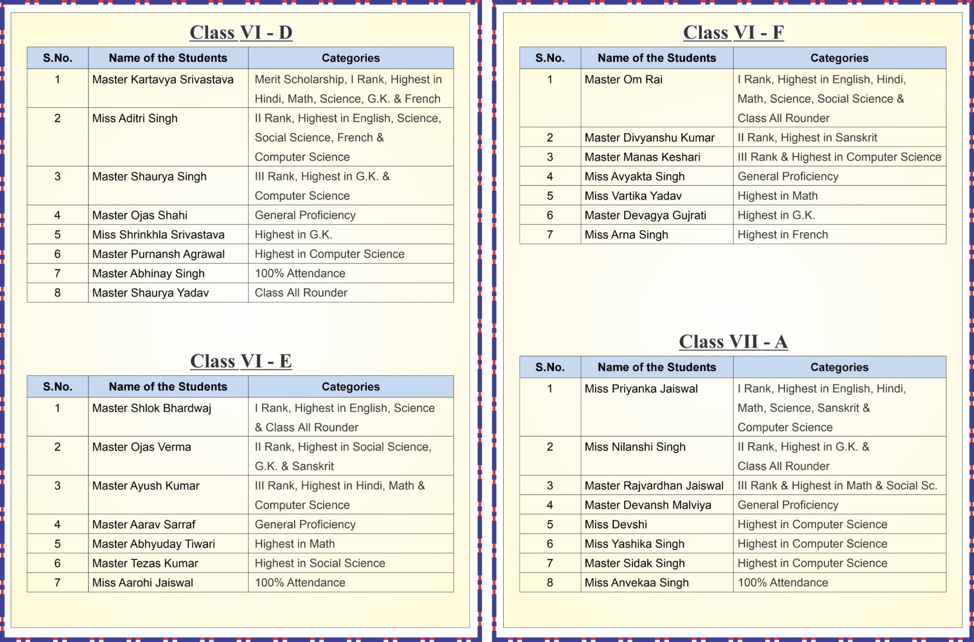 Best School In Varuna