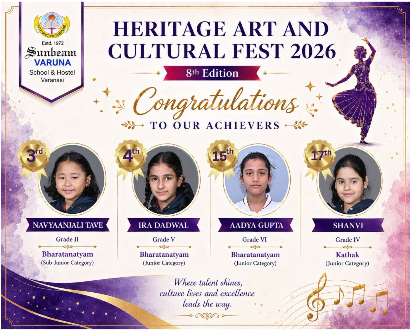Best School In Varuna