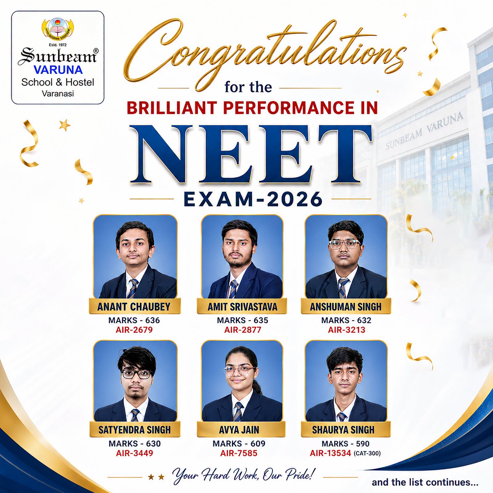 Best School In Varuna
