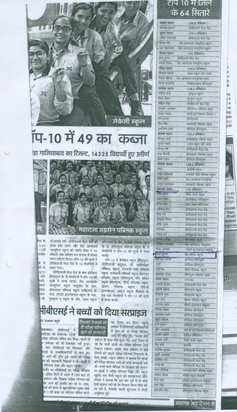 Best School in Indirapuram