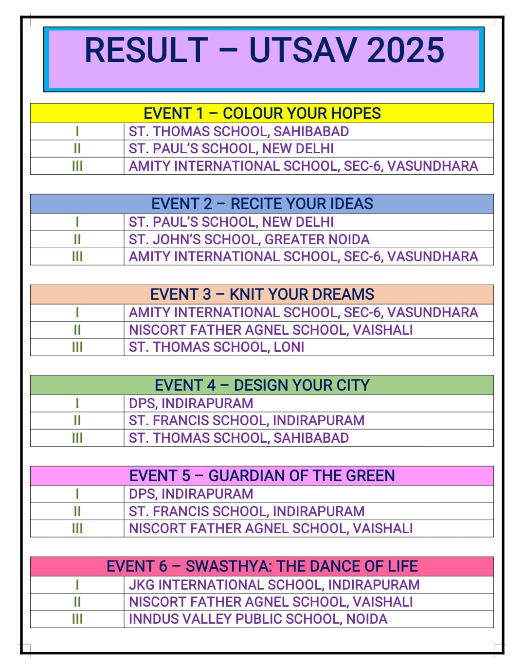 Best School in Indirapuram