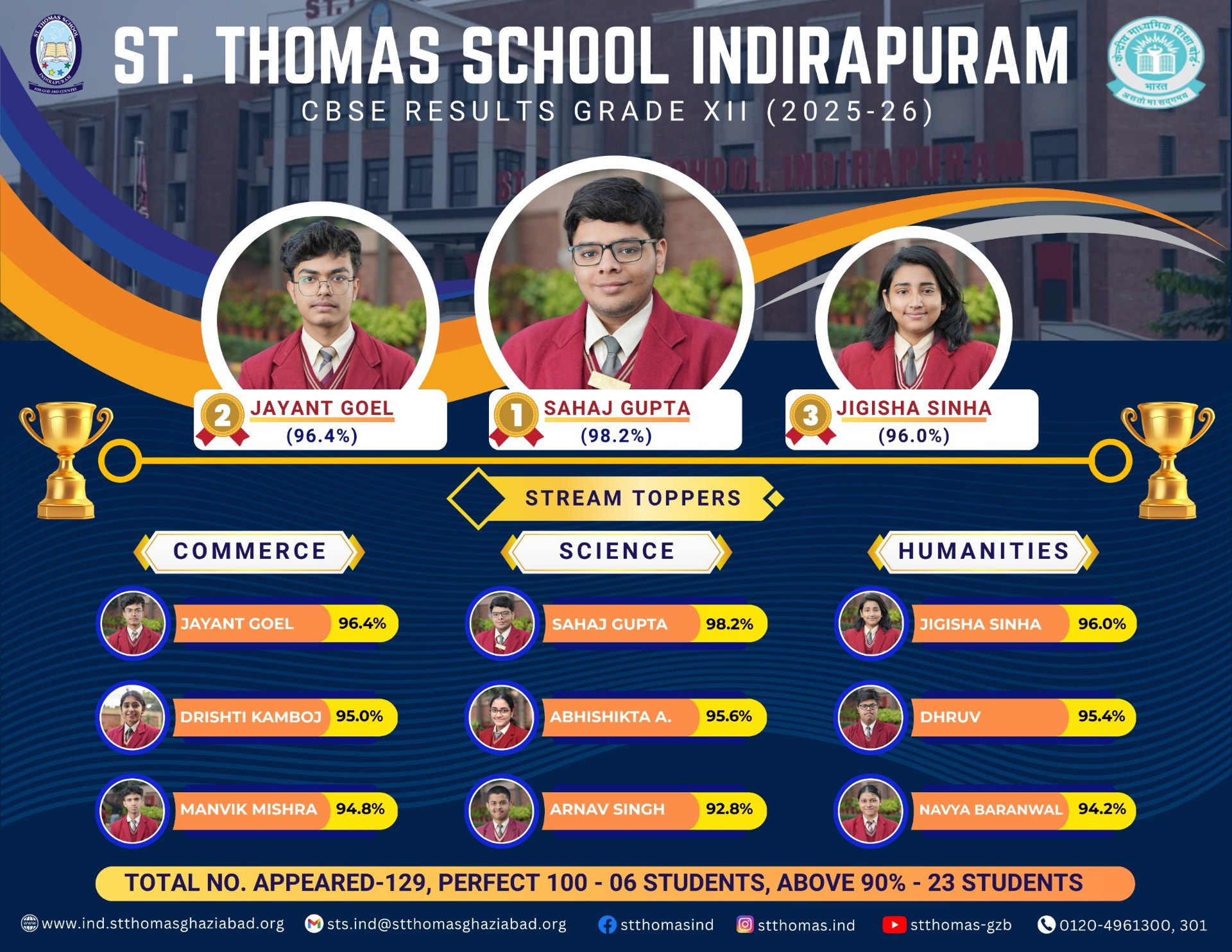 St.Thomas School, Indirapuram