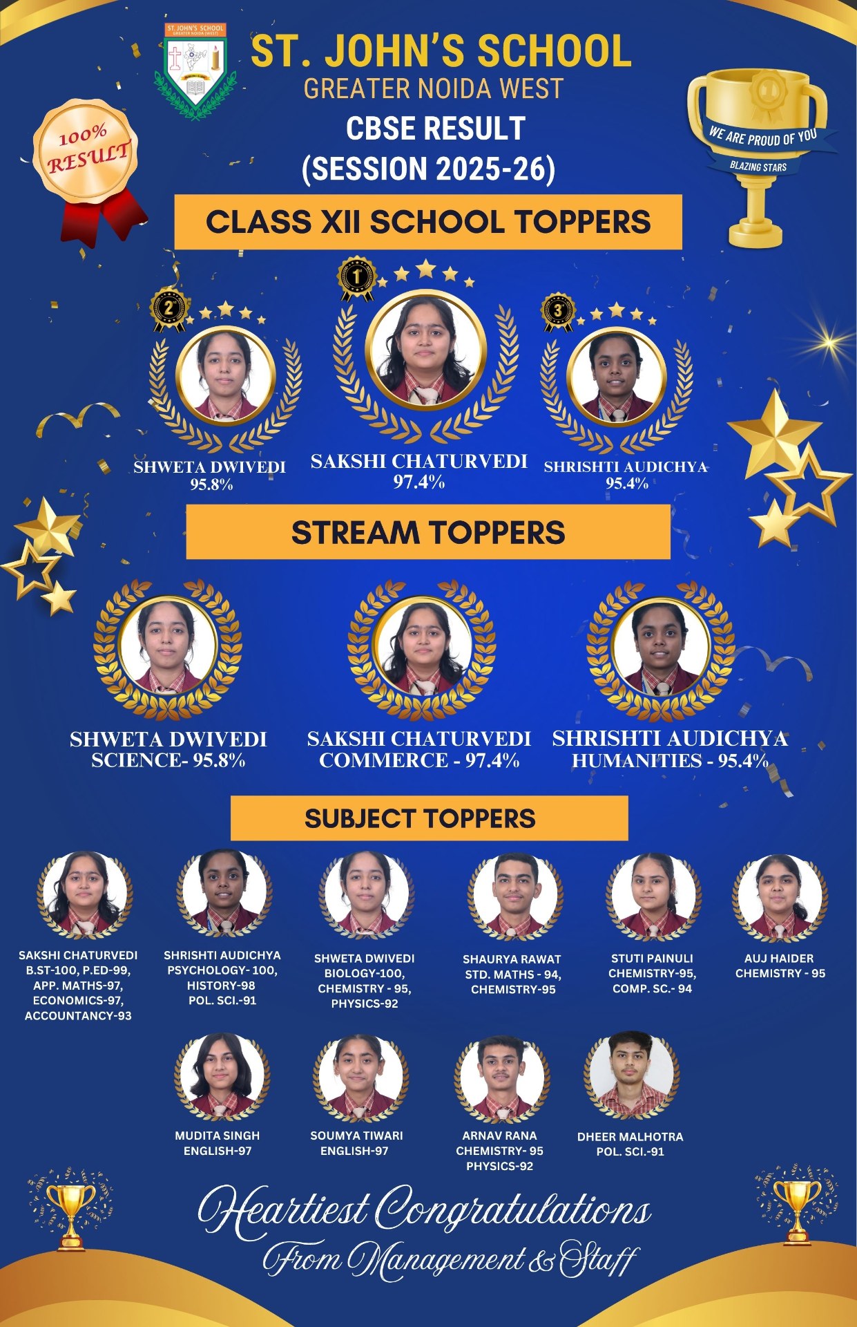 <p>Class XII Toppers</p>
