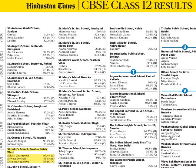 Best School in Greater Noida West