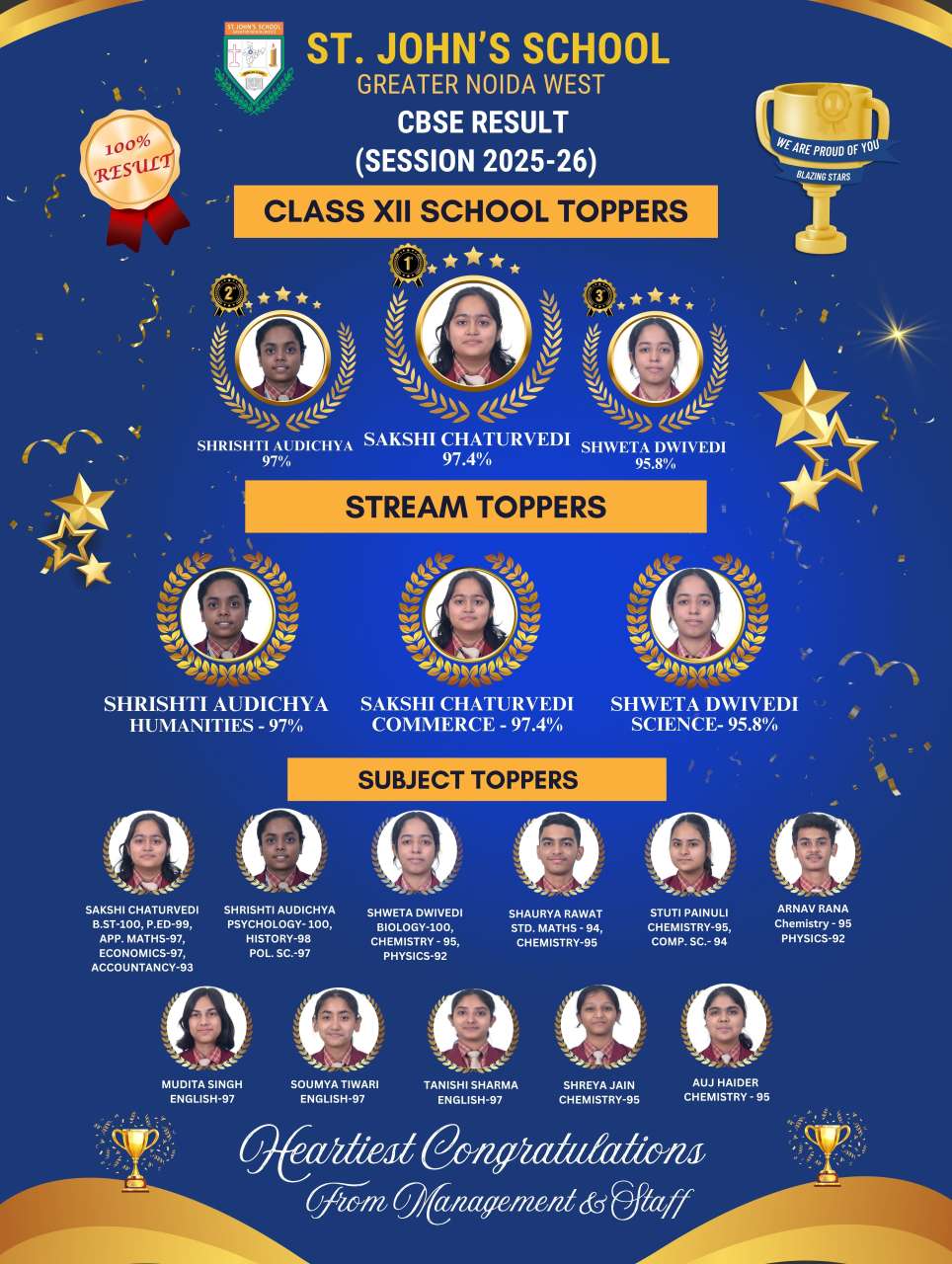 <p>Class XII Toppers</p>