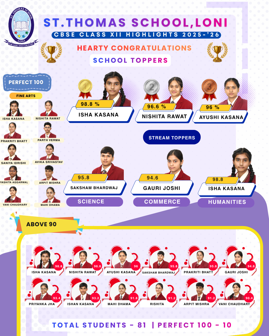 St. Thomas, Loni - Best School in Loni