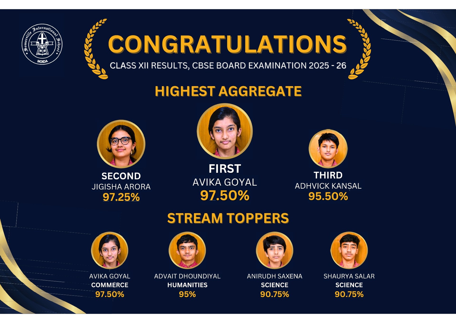 Best School in Noida