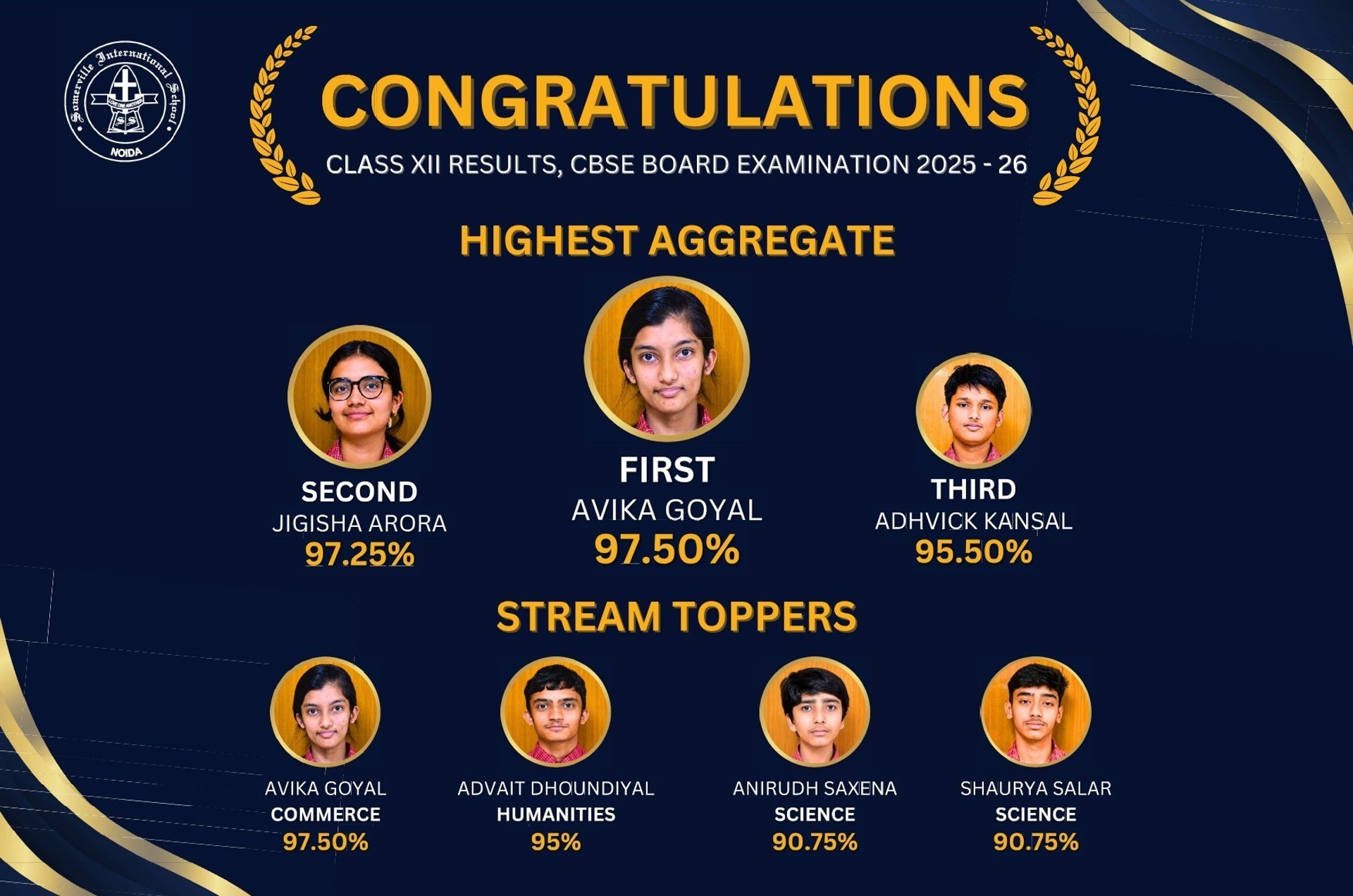Best School in Noida